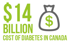 $14 billion diabetes